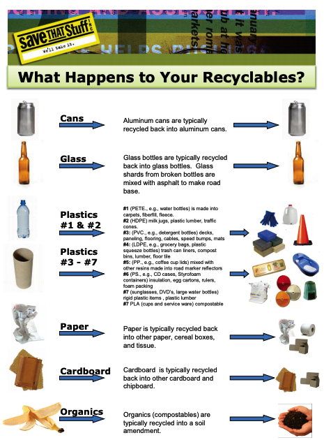 What happens to your recyclables