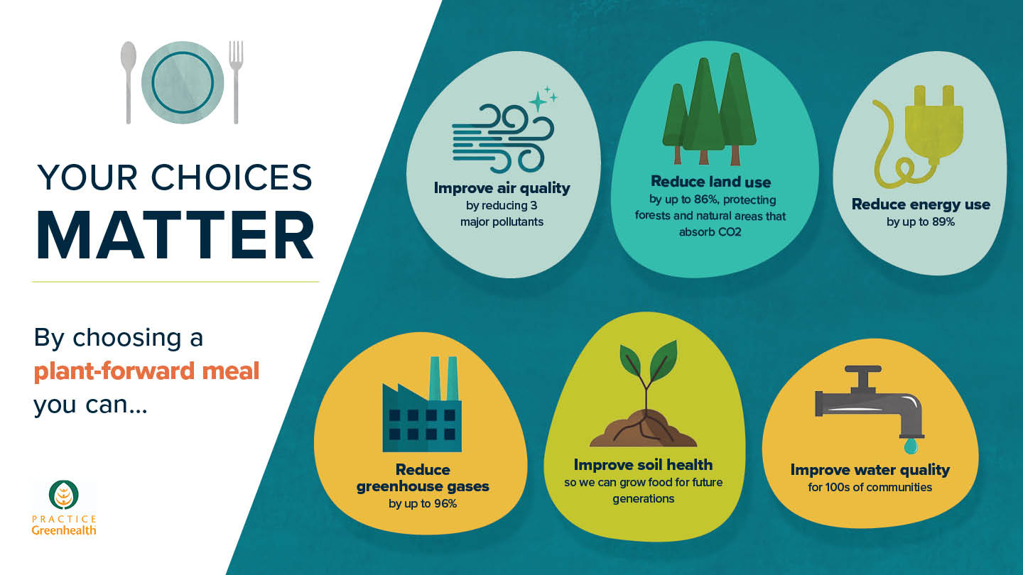 Infographic: Benefits of plant-forward meals (version 1)