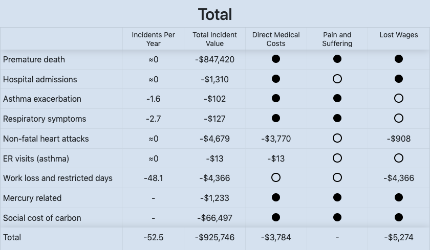 Screenshot of Energy and Health Impact Calculator